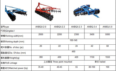 廠家熱銷 懸掛圓盤輕耙 土壤整耕機械 農業(yè)機械耙