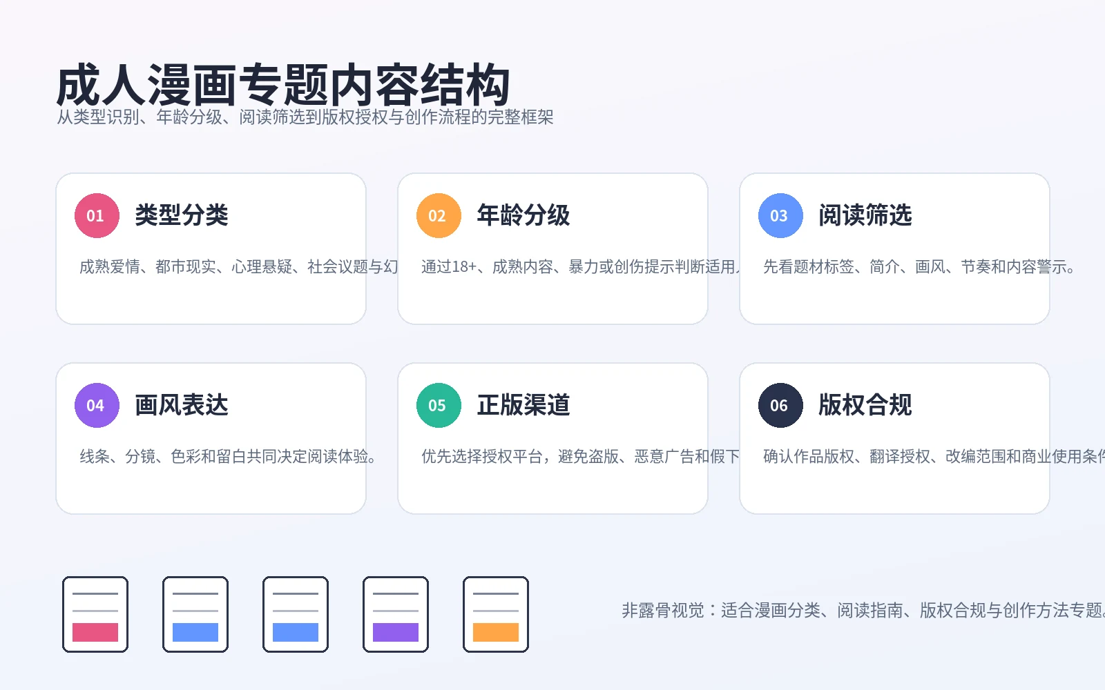 成人漫画专题内容结构图